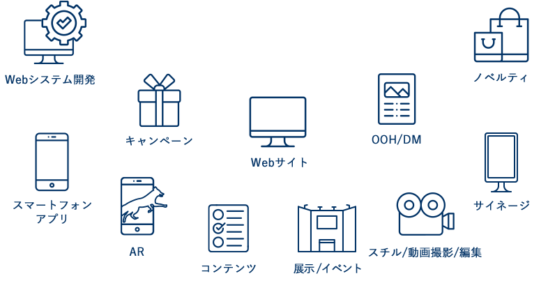 ウェブシステム開発、スマートフォンアプリ、AR、ポスター、ノベルティ、イベント、スチル撮影