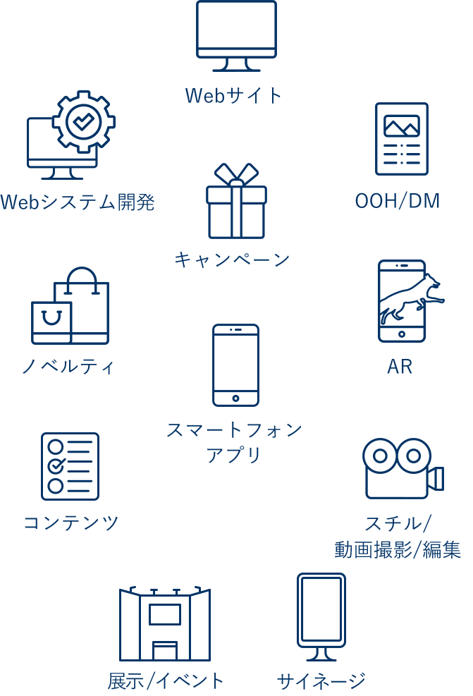 Webシステム開発、スマートフォンアプリ、AR、ポスター、ノベルティ、イベント、スチル撮影